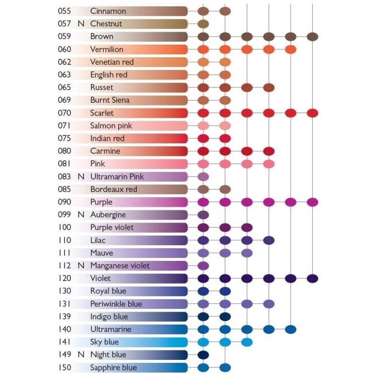 CARAN D'ACHE АКВАРЕЛНИ ПАСТЕЛИ NEOCOLOR II ВАНДАЙК БРАУН - Изображение 4