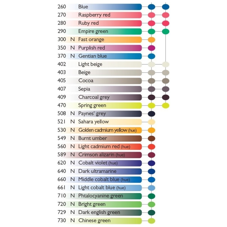 CARAN D'ACHE АКВАРЕЛНИ ПАСТЕЛИ NEOCOLOR II ВАНДАЙК БРАУН - Изображение 2