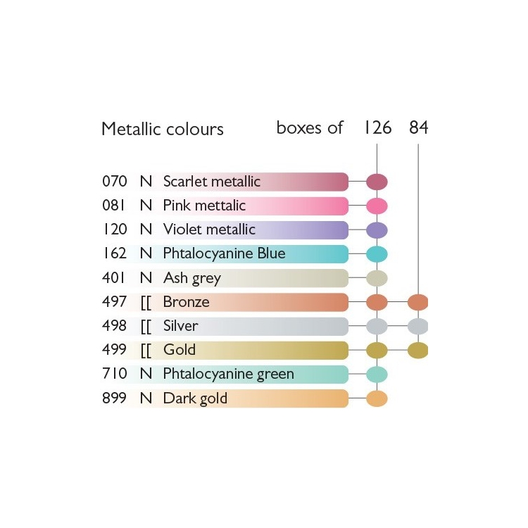 CARAN D'ACHE АКВАРЕЛНИ ПАСТЕЛИ NEOCOLOR II СРЕБРО - Изображение 2