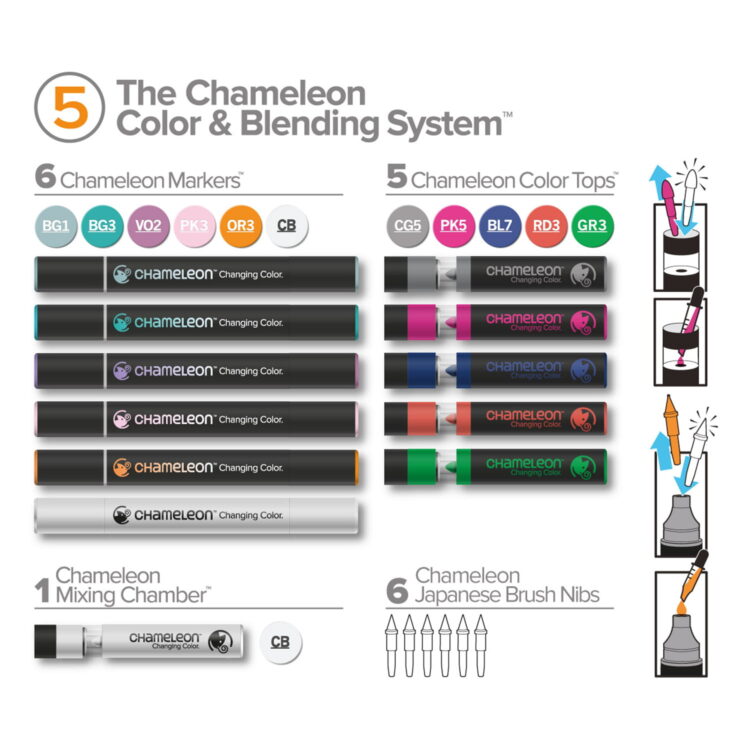 CHAMELEON МАРКЕРИ КОМПЛЕКТ - BLENDING SYSTEM 5 CS6605 - Изображение 2