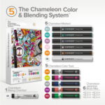 CHAMELEON МАРКЕРИ КОМПЛЕКТ - BLENDING SYSTEM 5 CS6605 - Изображение 3