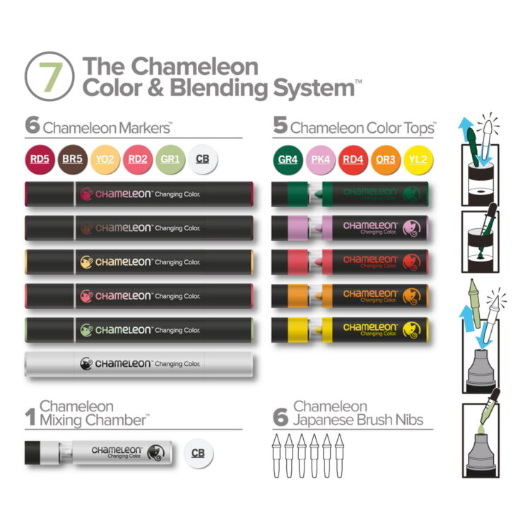 CHAMELEON МАРКЕРИ КОМПЛЕКТ - BLENDING SYSTEM 7 CS6607 - Изображение 2