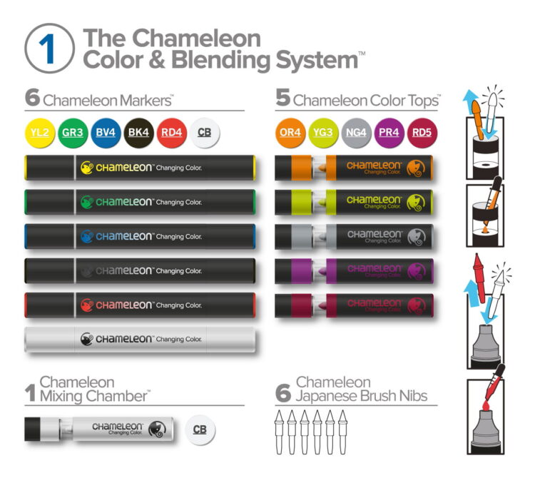 CHAMELEON МАРКЕРИ КОМПЛЕКТ - BLENDING SYSTEM 1 CS6601 - Изображение 2